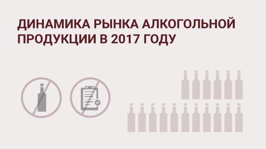 Изменения на рынке алкогольной продукции в 2017 году