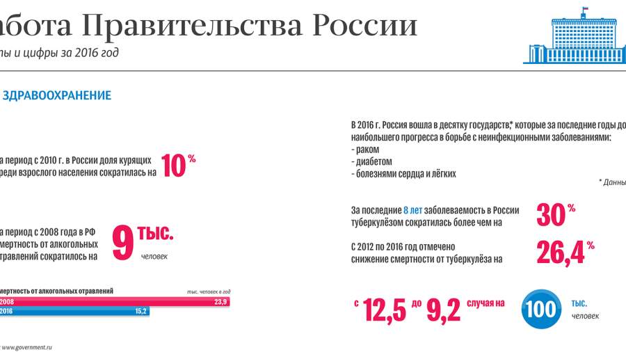 Здравоохранение