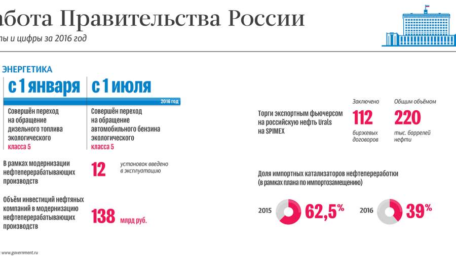Энергетика