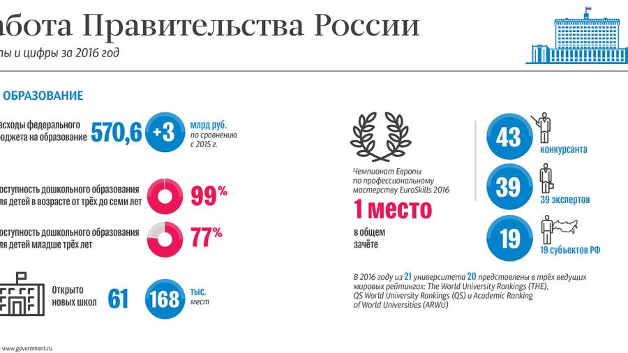 Образование