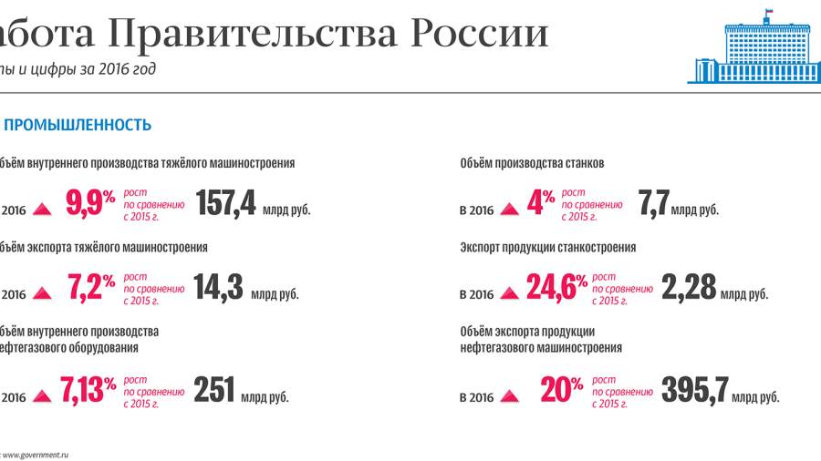 Промышленность